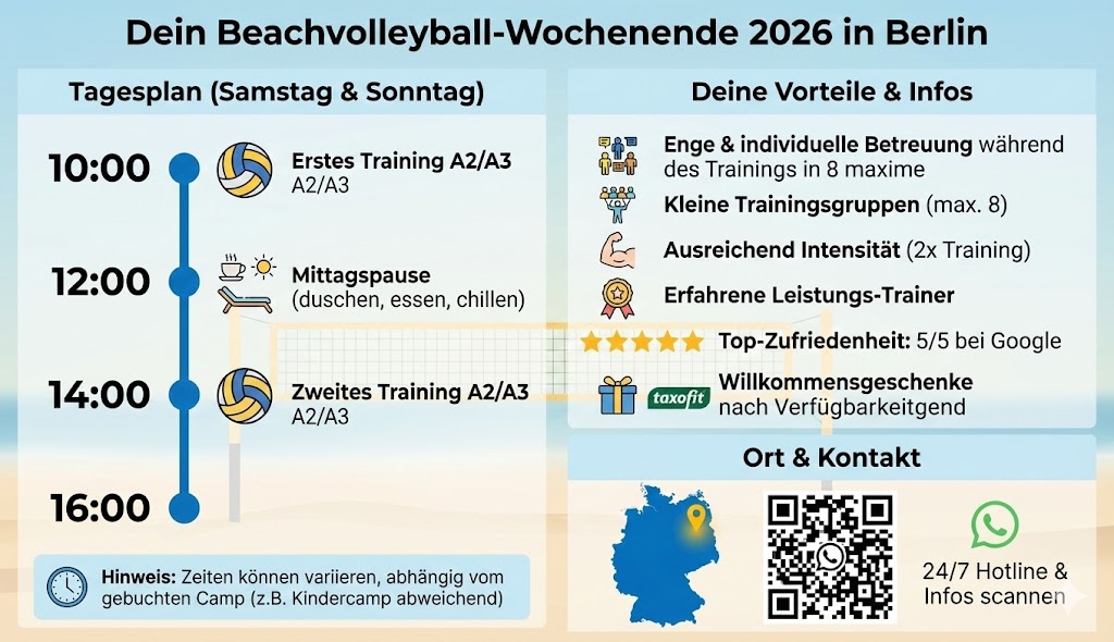 Beachvolleyball Training am Wochenende in Berlin