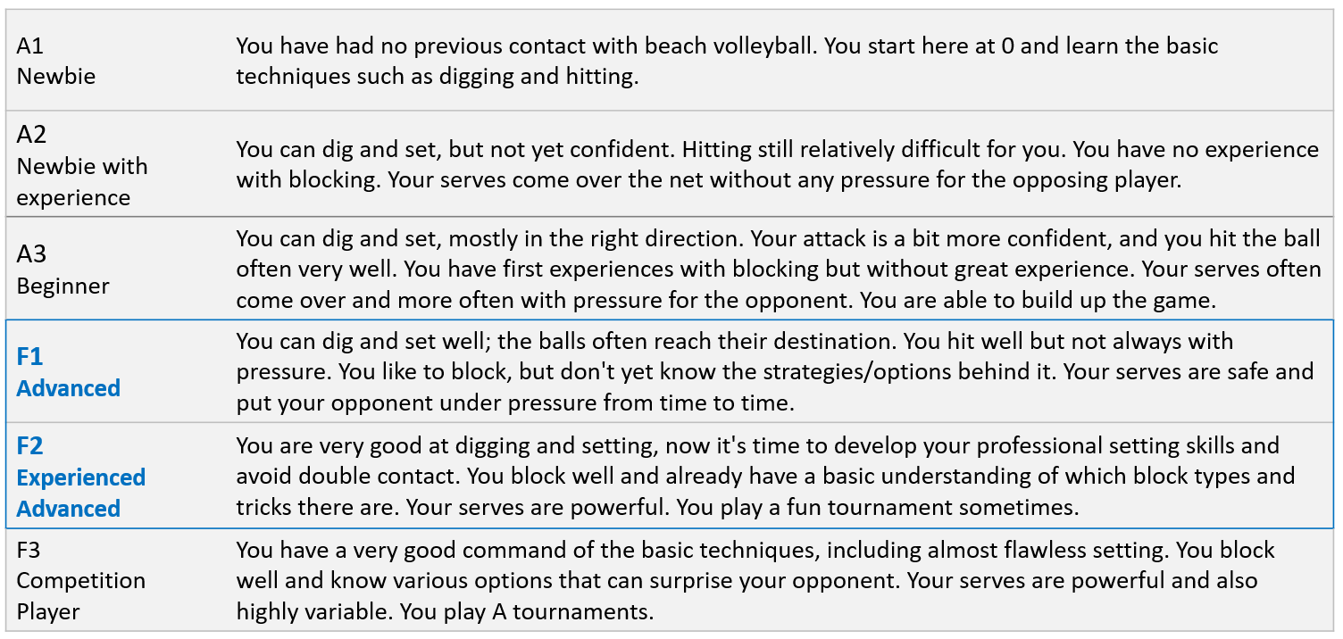 Beach volleyball training in Berlin in Beach Mitte (Indoor) on 25.03