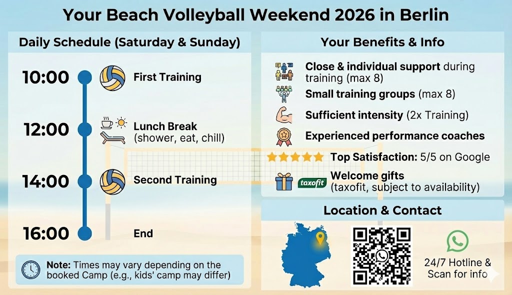 Beach volleyball training Berlin 