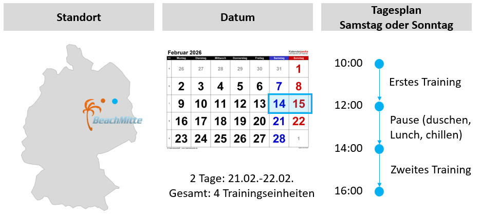 Beachvolleyball Trainign für Fortgeschrittene