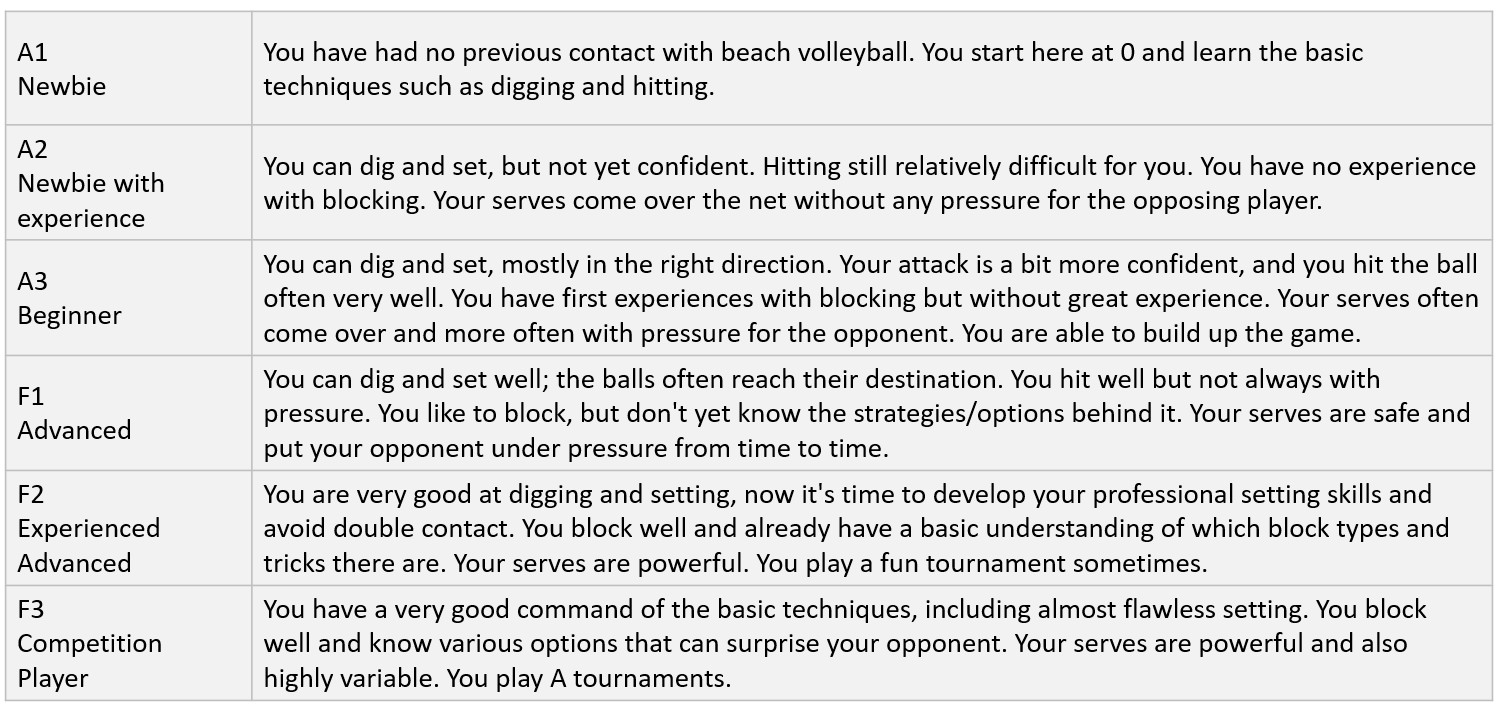 Beach volleyball camps and trainings all levels in Berlin