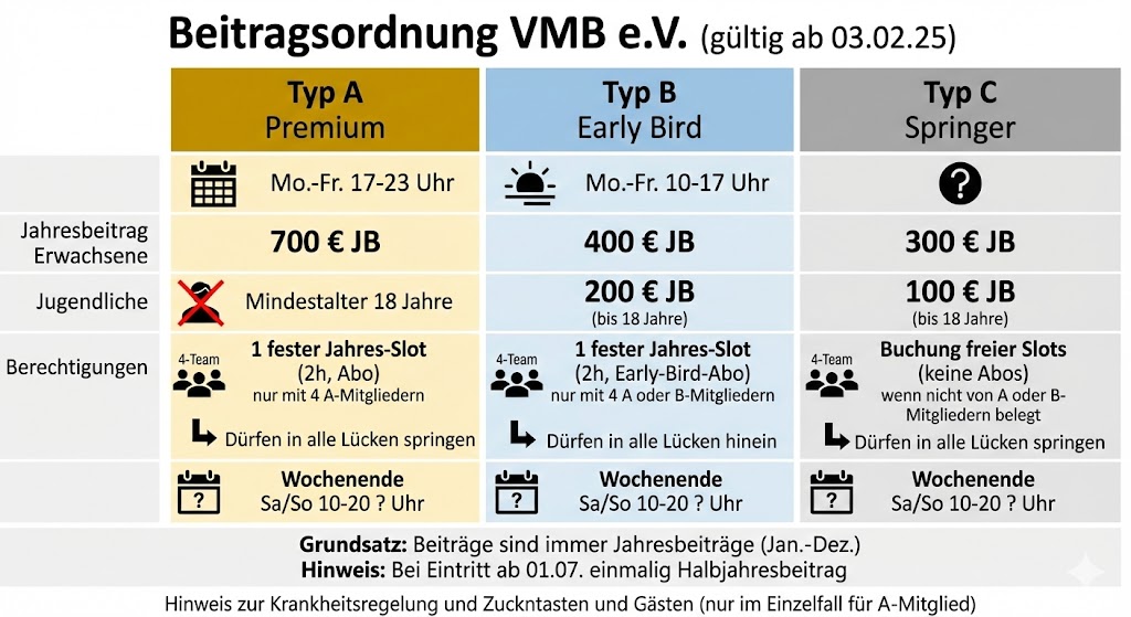 Цены и условия бронирования в VBM (информация на немецком языке).