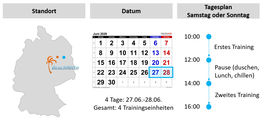 Beachvolleyball Training in Berlin in Juni 2026