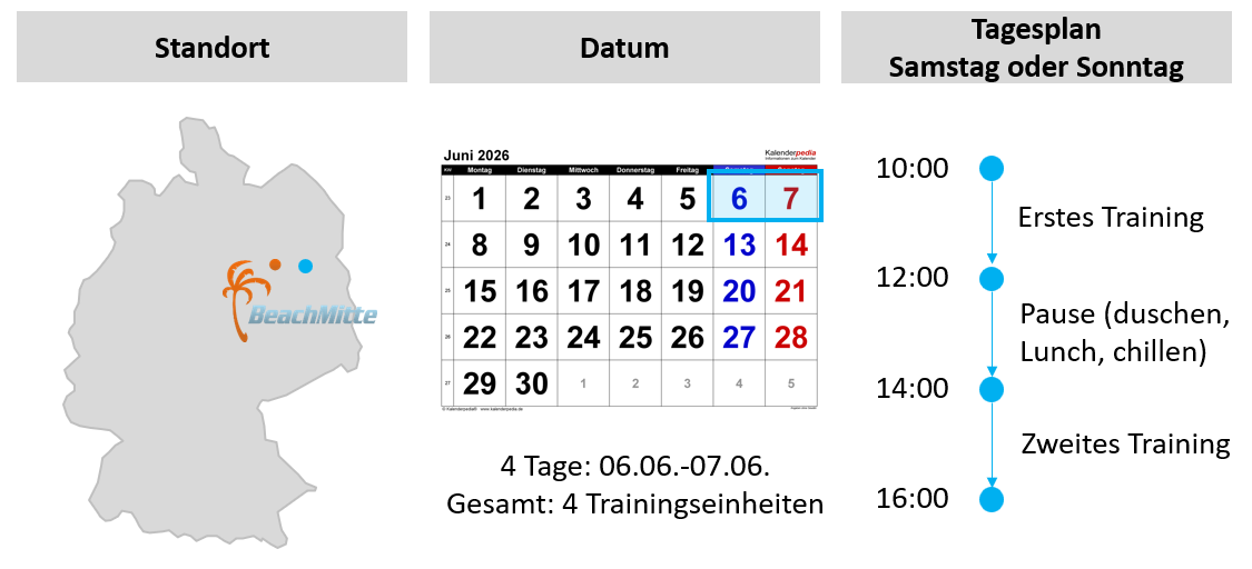 Beachvolleyball Training in Berlin für Fortgeschrittene