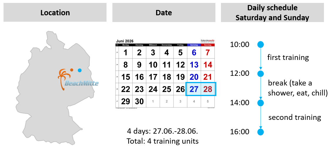 Beach volleyball camp in Berlin in Juni 2026